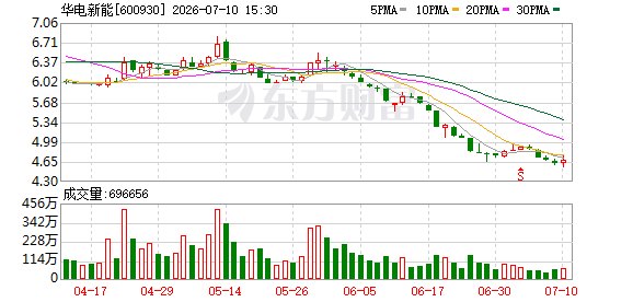 下周A股将有44只股限售解禁 华电新能解禁市值超350亿元